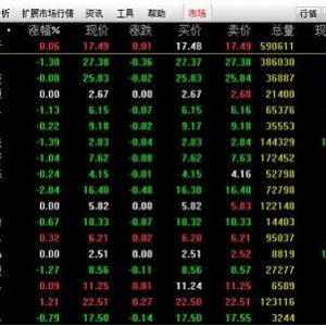 实用软件《通达信7.51破解版》炒股必备软件推荐